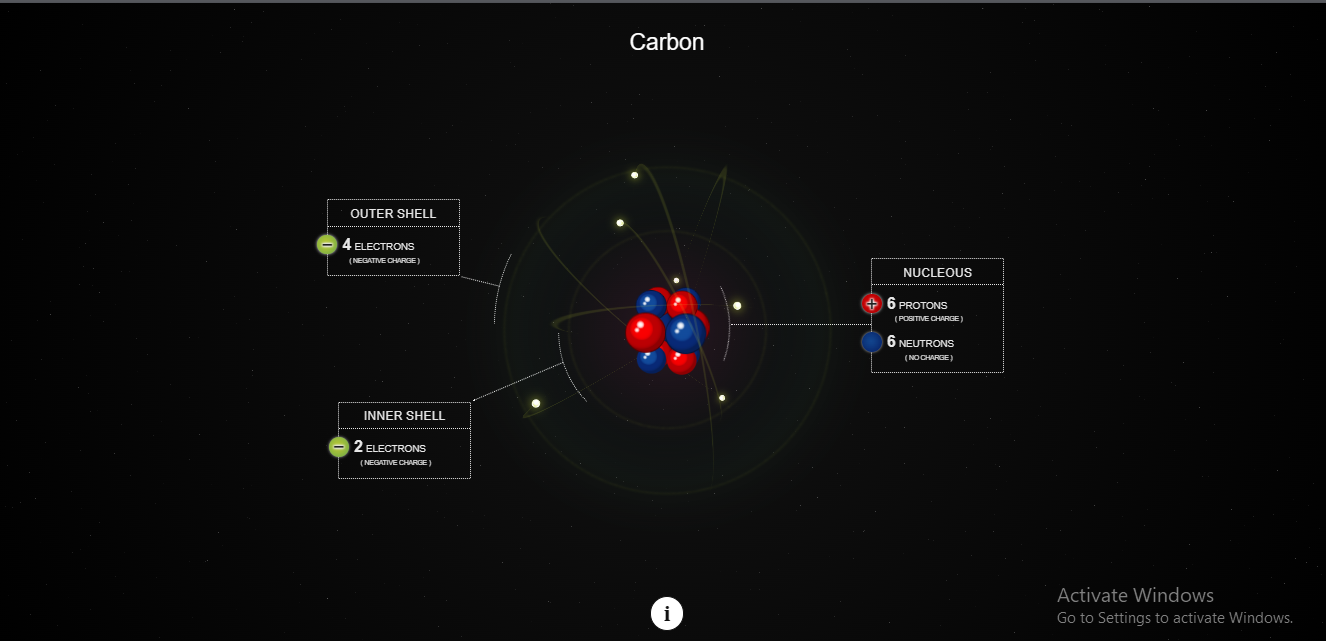 Structure of Atom